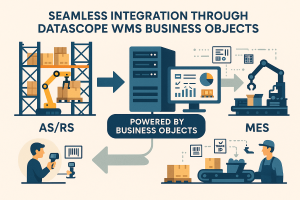 STREAMLINING MANUFACTURING AND STORAGE WITH BUSINESS OBJECTS